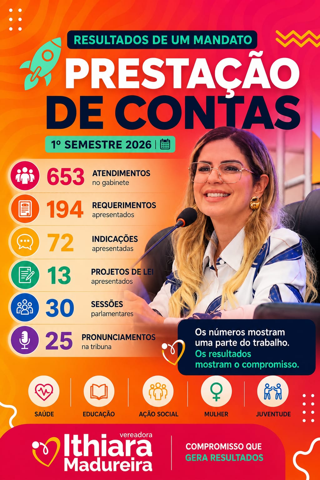 Ithiara Madureira apresenta prestação de contas com resultados do primeiro semestre de 2026